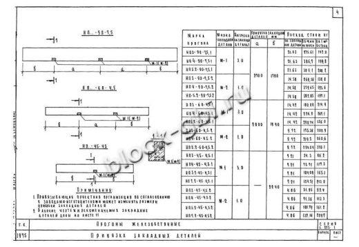 Прогон НП 4-45-4.5 Прогон НП 4-45-4.5