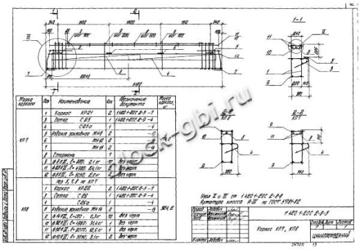 Ригель Р8-2-2С Ригель Р8-2-2С