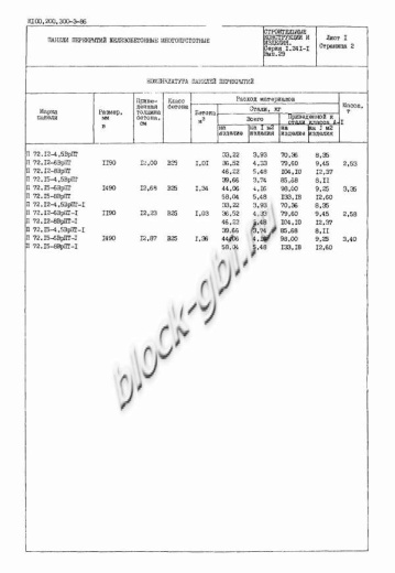Плита ПК 72.12-8 Плита ПК 72.12-8