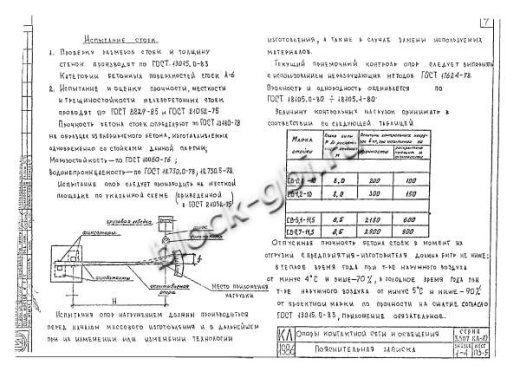 Стойка СВ 7.7-11.5 Стойка СВ 7.7-11.5