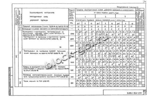 Плита ПДС 20.15-25 Плита ПДС 20.15-25