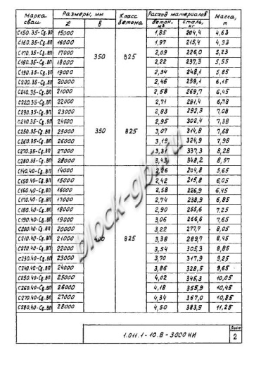 Свая С 280.40-Св.ВП Свая С 280.40-Св.ВП