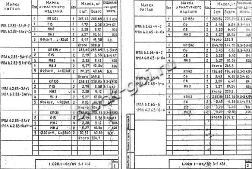 Ригель 1РПЛ 6.2.65-6 С Ригель 1РПЛ 6.2.65-6 С