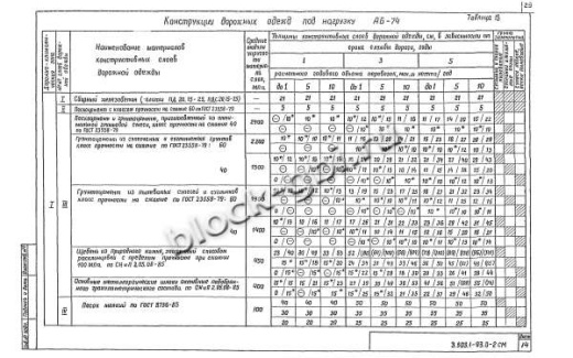 Плита ПДС 20.15-25 Плита ПДС 20.15-25