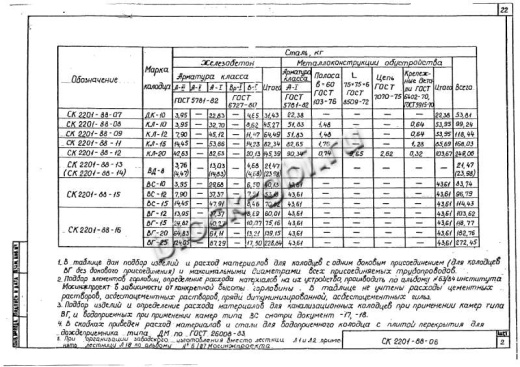 Колодец футерованный ВС-10-1-фут Колодец футерованный ВС-10-1-фут
