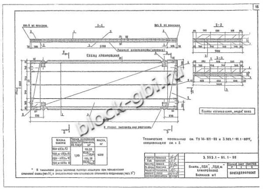 Плита ПДН 2-2 Плита ПДН 2-2