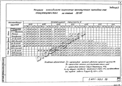 Подсечная опора ПС10-2 Подсечная опора ПС10-2