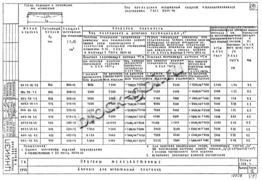 Прогон НП 4-45-4.5 Прогон НП 4-45-4.5