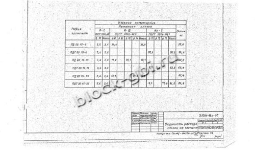 Плита ПДС 20.15-17 Плита ПДС 20.15-17