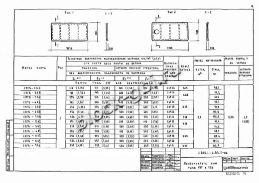 Плита 1ПВ 6-6 Плита 1ПВ 6-6