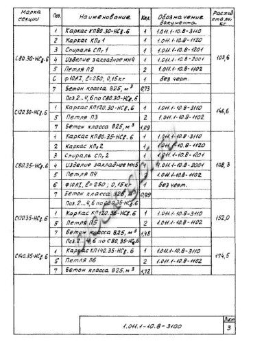 Свая С 270.35-Св.ВП Свая С 270.35-Св.ВП