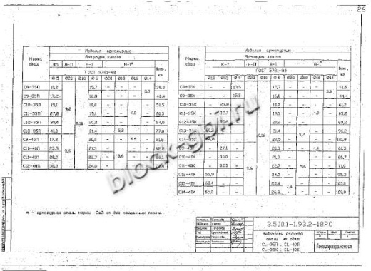Свая С 14-40 К Свая С 14-40 К