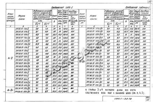 Плита ПРС 56.15-14