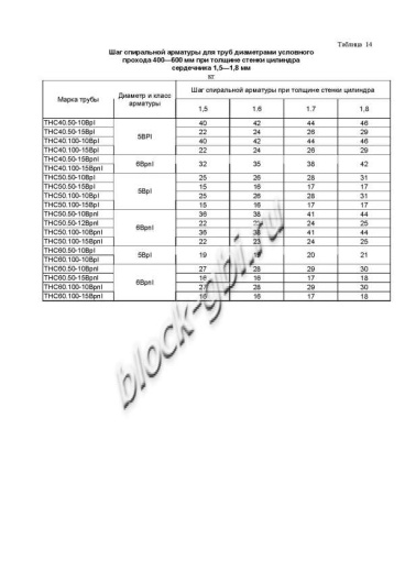 Труба ТНС 60.50 10Вр-1